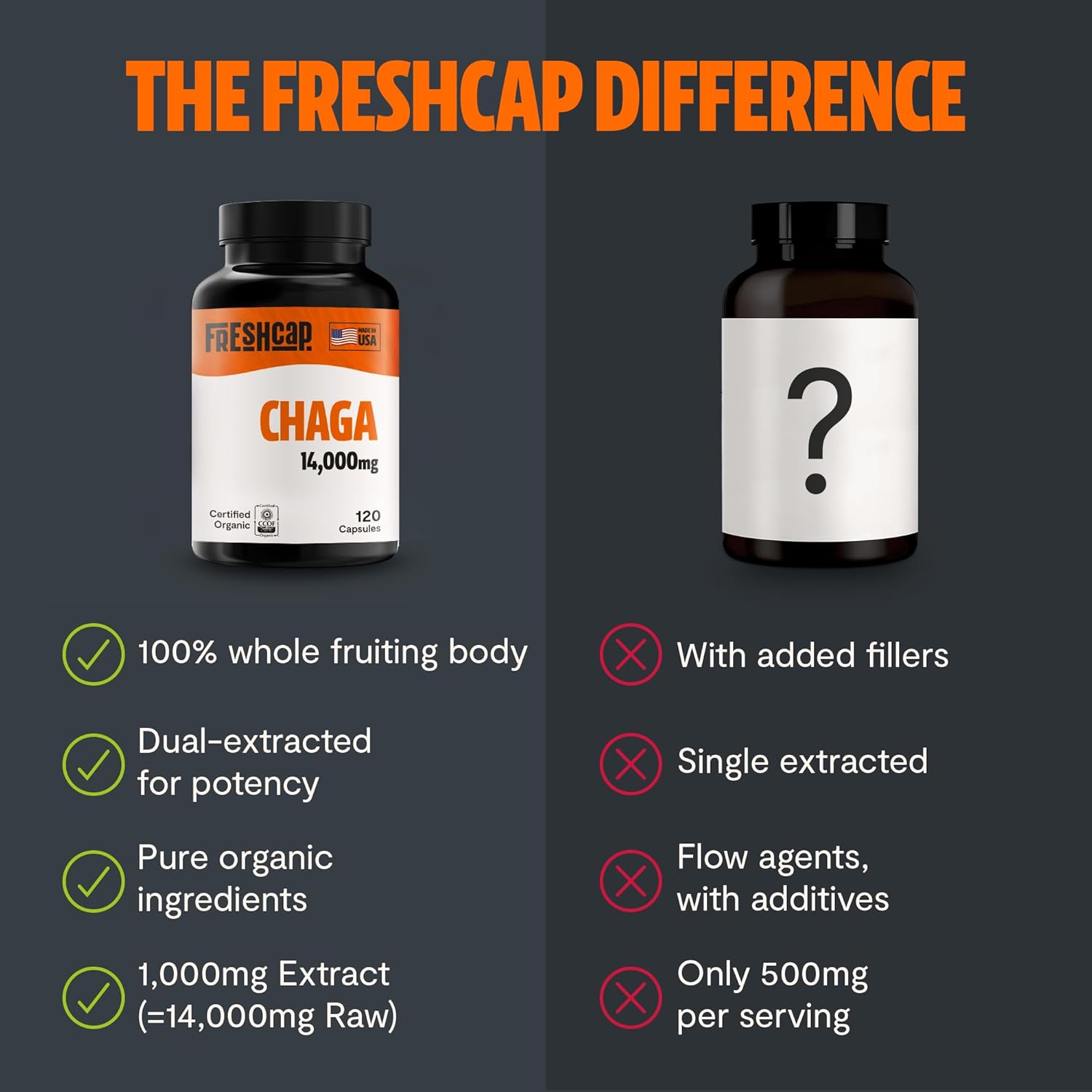 Kapsul Jamur Chaga - Antioksid - Health & Wellness Unit ulasan dan harga